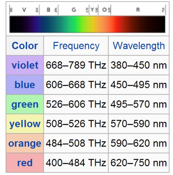 music-spectrum-chart-rainbow-music