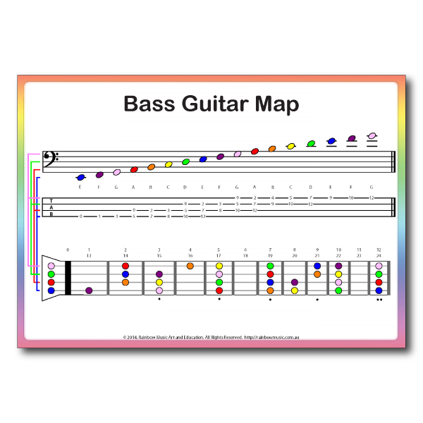 Bass Guitar Notes Chart Rainbow Music