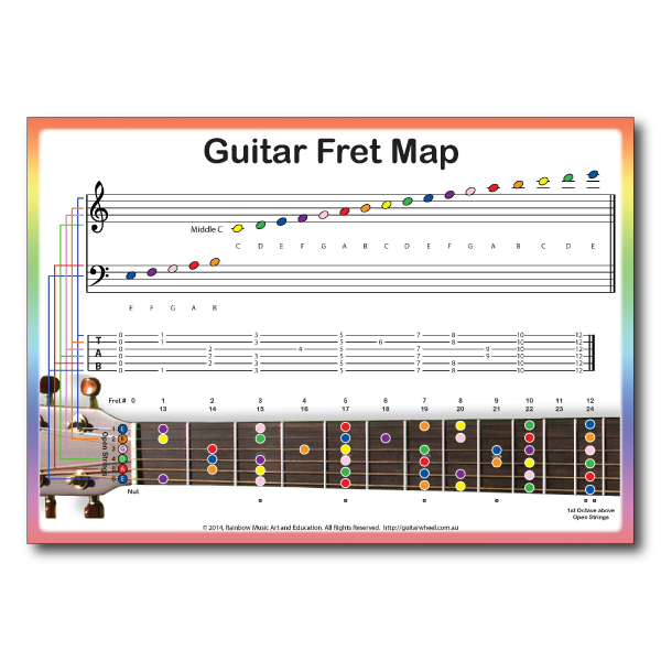 guitar tab notes chart