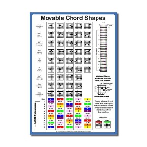 Movable Chord Shapes