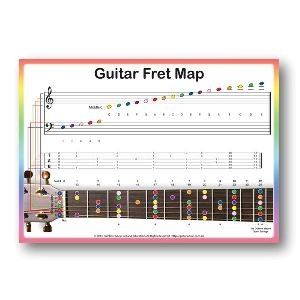 Guitar Map - Staff - TAB - Notes