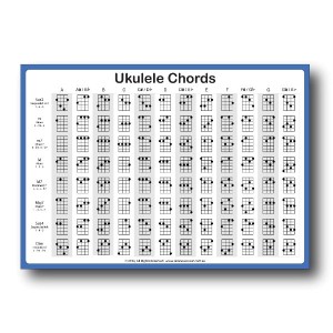 Ukulele Chord Blocks - Quick Reference Chart